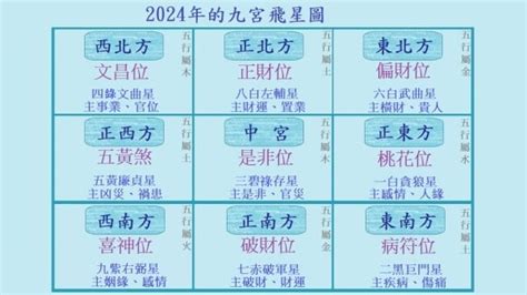 2024九運風水|九運（2024